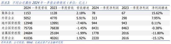 长城策略：一季报业绩分析 关注收入增长可持续的方向，电子、社服、汽车