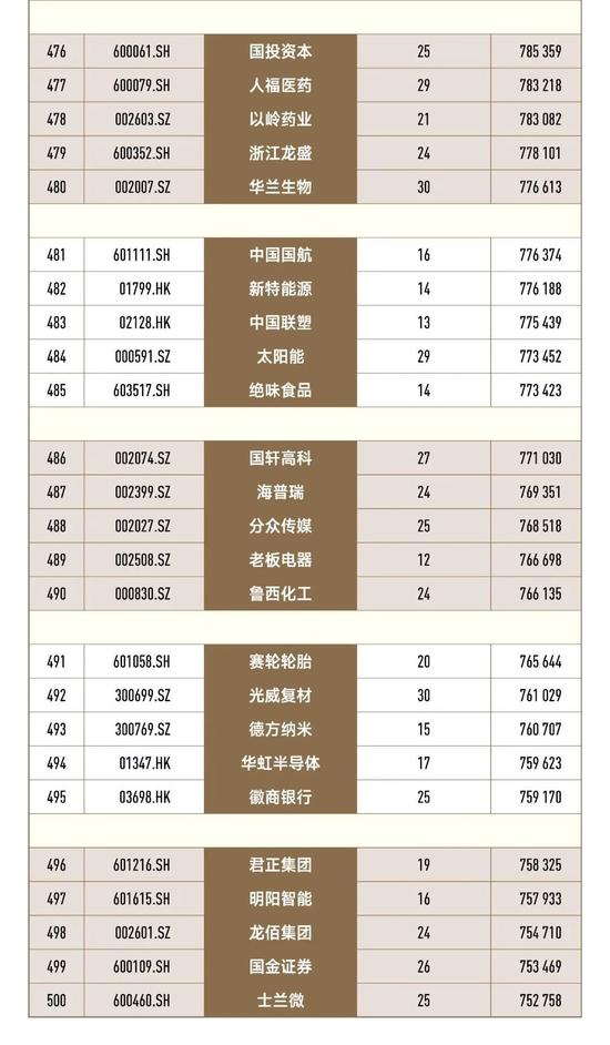 重磅揭晓 | 2022企业生命力500强榜单