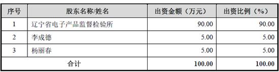 IPO改制瑕疵：未办理国有产权登记、资产评估备案、未履行制订改制方案、清产核资等改制程序等