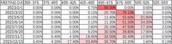 中加基金配置周报｜消费出行强势回暖，海内外风险暂缓