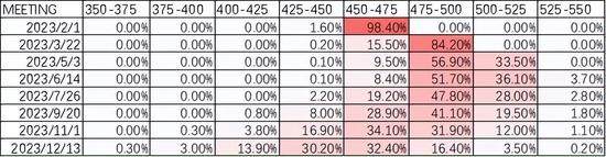 中加基金配置周报｜消费出行强势回暖，海内外风险暂缓