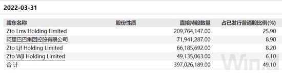 中概股苦“做空”久矣，中通有何底气硬刚“灰熊”？