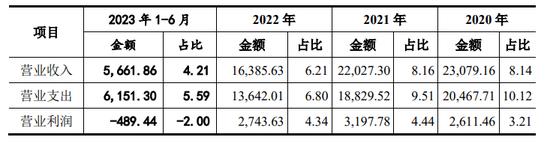 反洗钱波及长安期货！官网专栏言犹在耳，招股文件黑字加粗