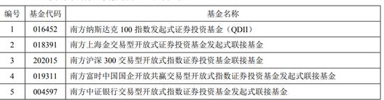 年内超百只基金增设份额，F类、I类频现！“字母表游戏”对基民真的友好吗？