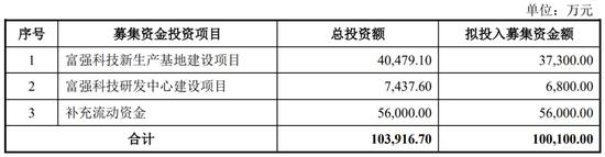 一周撤回26家，在审IPO仅剩400家！一大堆拟IPO企业连夜撤材料，二次闯关的鹰之航再次铩羽而归！