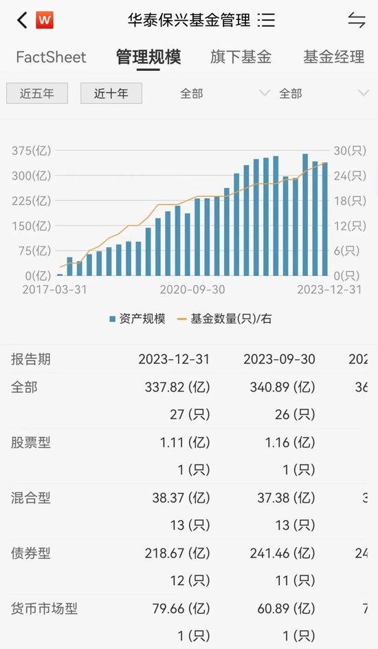 新一家“外资系”基金来临！1.6万亿金融巨头华泰保兴基金实控人变更申请获批