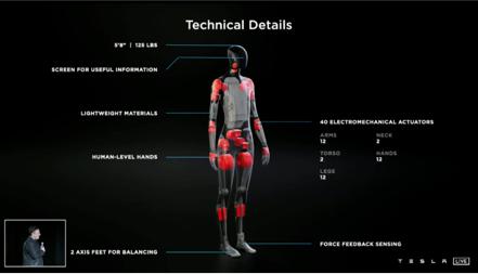 天风机械团队深度解析机器人行业：新时代正在开启！特斯拉Bot怎么看？