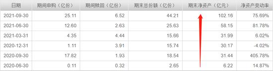 好基推荐|年均回报17.76%的新生代基金经理邹欣 兴全绿色投资混合：一个季度规模翻倍