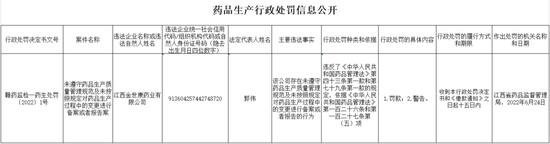 生产销售劣药、一药企1被处罚！桂林中南（亳州）药业因生产劣药茜草被处罚1.0944万元并没收违法生产的茜草