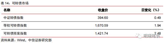 中信明明：利差超调的深度将转化为收益的厚度