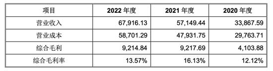 半导体材料市场风云莫测，日韩企业是重要客户，株洲科能此时冲刺IPO......