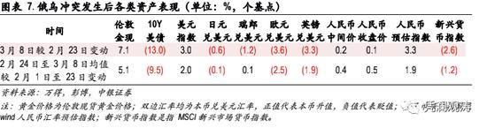 人民币是避险货币吗？