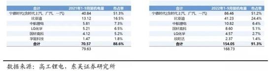 宁德时代被指占用产业链资金超过1500亿，通过涨价将成本压力传递给蔚小理