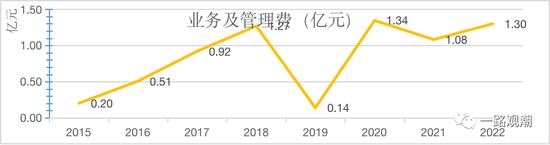 险企首位80后总经理履新 合众财险“车、险”联姻启第二站