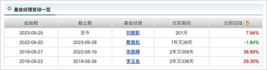 蔡宇滨和张堃等自家培养出来的后起之秀“逃离”诺安基金