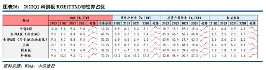 中信建投：小盘成长引领反弹行情的底层支撑 景气中小盘方向仍存在估值提升空间