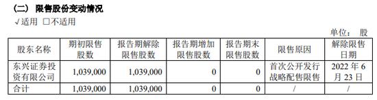 立案！东兴证券紧急披露年报，涉泽达易盛案能否渡劫？