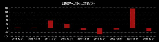 2个一字跌停，妖股突然熄火！芯片相关业务占比不足2%