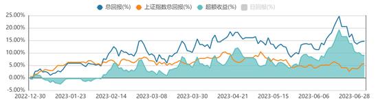 方证视点：什么跌是外力 什么涨是内生