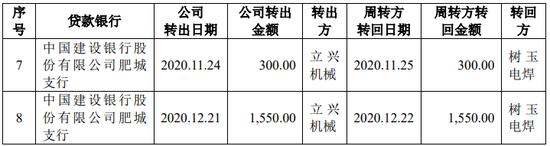 IPO审9过9：上交所2家，深交所1家，创业板1家，北交所5家（附名单）