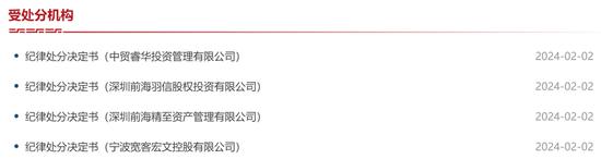 多家私募被开罚单！中贸睿华投资、深圳前海羽信股权投资两家私募机构被警告