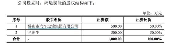 重塑股份IPO累亏23亿，实控人向亲友借亿元惹监管问询