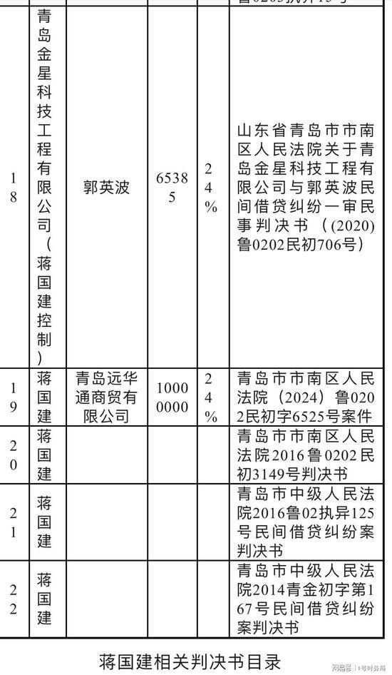 青岛富丽湾及前实控人被实名举报偷税漏税数亿：涉嫌大量国有资产流失