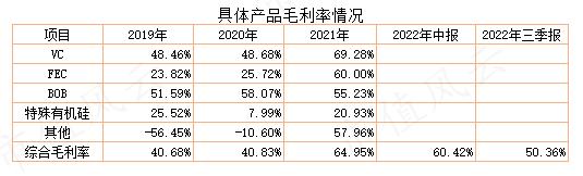 56亿到嘴肥肉拱手让人！长园集团与捡漏者的骚操作！华盛锂电神奇往事和矛盾的销售额数据