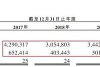 祖龍娛樂沖港股:資產負債率91%遠超行業 IPO前突擊分紅