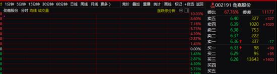 突发！这家A股公司董事长被查！阿里巴巴惊现16亿股票大挪移，什么情况？欧佩克制造历史罕见一幕