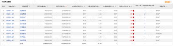 东方基金周思越，“煮熟”的年度冠军飞了！2023年55%的收益怎么“赌”出来的？丨公募基金年终点评