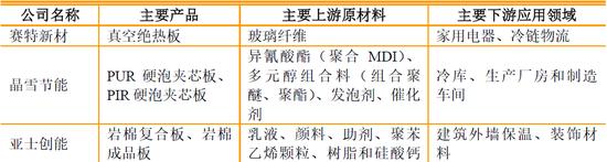 德和科技主板IPO:28项关键披露数据呈现规律性变化 是否存在过度人为操控