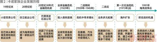 侄子接班！四代人传承130年，代理石油贸易积累巨大财富，中东卡诺家族如何崛起？