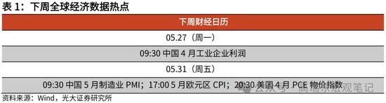 光大证券：大宗商品涨价的逻辑