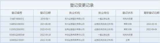 立案！东兴证券紧急披露年报，涉泽达易盛案能否渡劫？