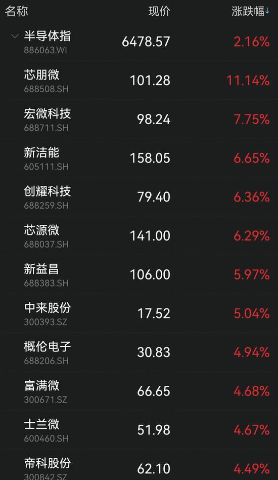 锂电光伏大爆发！1400亿巨头涨停 指数狂拉7%！珠海抓获十名偷渡人员！浙江大招:创业失败贷款10万以下政府还