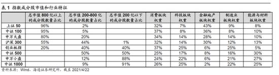 海通策略：春节以来茅指数跑输是性价比的自我修正 今年中大盘机会更大