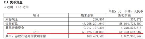新城控股：扣非净利润下滑逾20%，当期“割肉”抛售渤海银行股票
