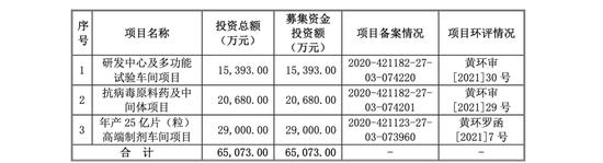 宏源药业 纳入壤污染风险管控 闲置资金购买理财 实控制人之一廖利萍履历疑“空白”