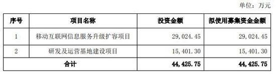 刚上市就挂高商誉？ 挖金客拟溢价760%收购智能电视广告营销商