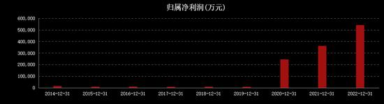 3分钟跌停！昔日牛股一季度净利润骤降97%！两家公募基金中招