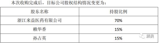 浙江医药怪事：旗下药店转让主动倒贴6000万！溢价收购为网上卖药牌照，同为亏损剥离同命不同价