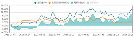 方证视点：技术面回调蓄势 基本面涛声依旧