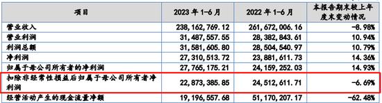 IPO审9过9：上交所2家，深交所1家，创业板1家，北交所5家（附名单）