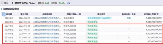 ST易事特连续5年财务造假被罚3150万 天健出具无保留意见(图3)