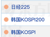 刚刚，暴跌！重挫超3000点，日韩股市跳水