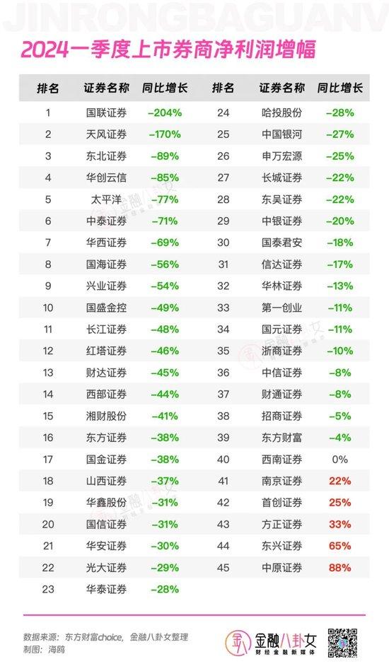 降薪、PUA、狼性喊话…卷疯了的券商研究所，比上热搜的某副总裁猛多了！