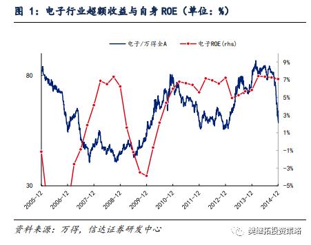 信达策略：新的赛道机会都是如何产生的？