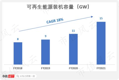 贡献4倍净利润的最优质资产被分拆上市，股价被锤爆：华润电力还香吗？