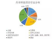丹华资本局：一年投43个区块链项目 半数上了交易所